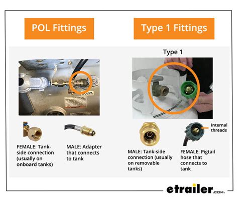 Rv Propane Hoses And Fittings