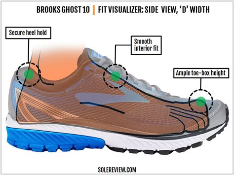 Brooks Ghost 10 Review | Solereview