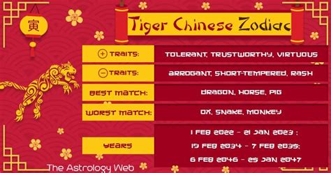 Tiger zodiac – Artofit