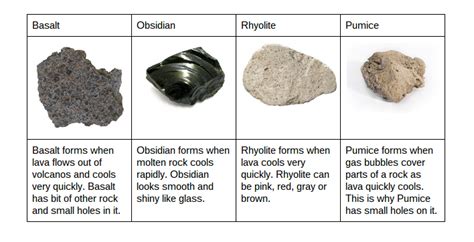 Igneous Rock