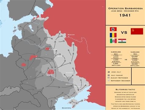 Map of Operation Barbarossa, the largest invasion... - Maps on the Web