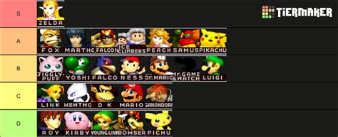 Smash Melee Tier List (Community Rankings) - TierMaker