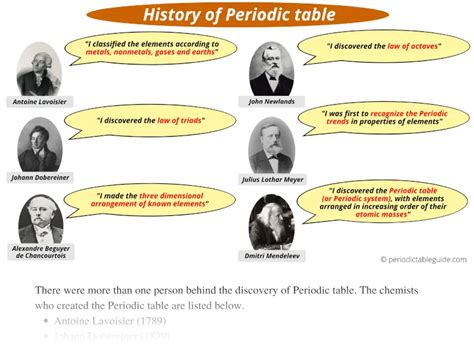 History Of Periodic Table Of Elements