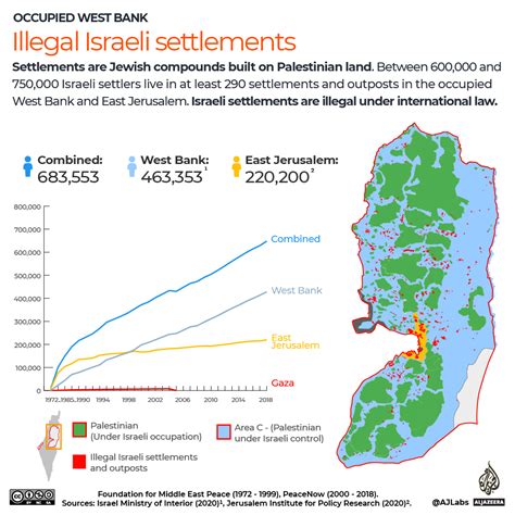 Israel-Palestine conflict: A brief history in maps and…