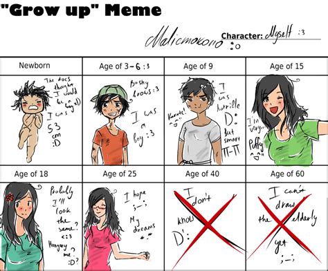 Grow up meme by Maliemokono on DeviantArt