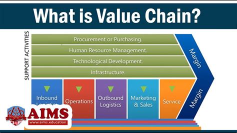 👍 Brand value chain ppt. Keller's Brand Value Chain Research Paper. 2019-02-20