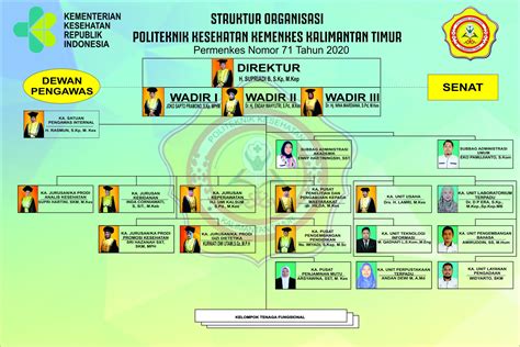 Struktur Organisasi Kemenkes