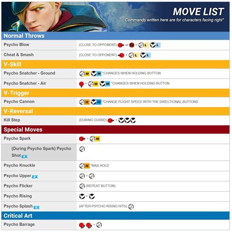 Ed's Street Fighter 5 move list 1 out of 1 image gallery