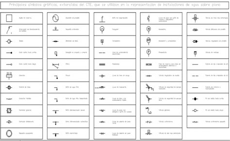 Plumbing Symbol For Cold Water Line : These symbols help create ...