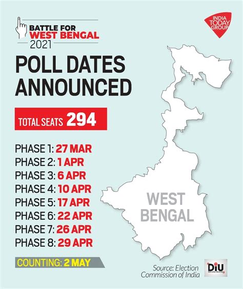 West Bengal Assembly election 2021 to be held in 8 phases, results on May 2| Full schedule ...