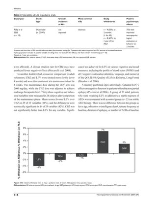 Levetiracetam in the treatment of childhood epilepsy.pdf