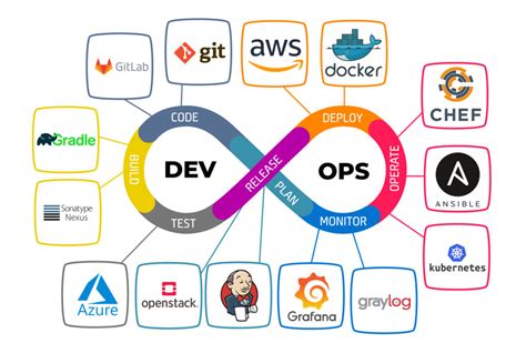 GitHub - besthor/alx-system_engineering-devops: DevOps engineering repository dedicated to ...