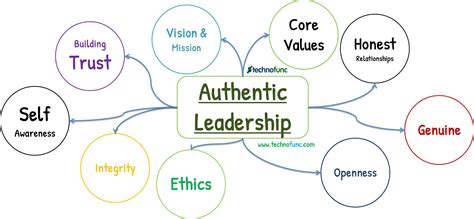 TechnoFunc - Authentic Leadership