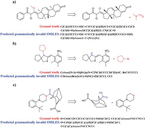 Three representative examples of cyclic compounds which are prone to be... | Download Scientific ...