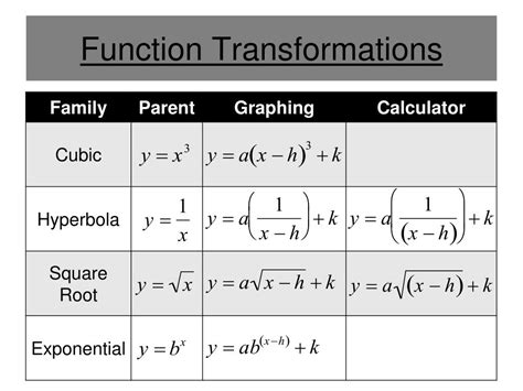 PPT - Function Transformations PowerPoint Presentation, free download - ID:4656657