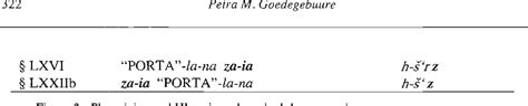 Figure 2 from The Hieroglyphic Luwian demonstrative ablative-instrumentals 'zin' and 'apin ...