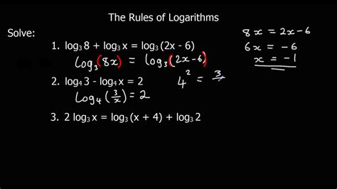 List Of Logarithm Rules