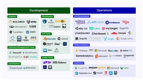 Consumer VR Ecosystem Diagram 2022 – Games | Newzoo Infographics