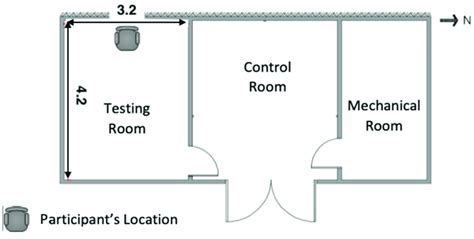 The climate chamber layout. | Download Scientific Diagram