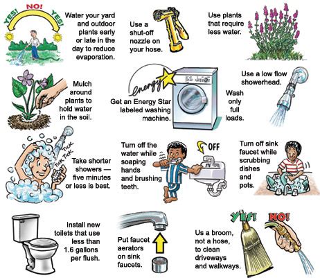 Significance of Domestic Water Conservation | | EcoMENA