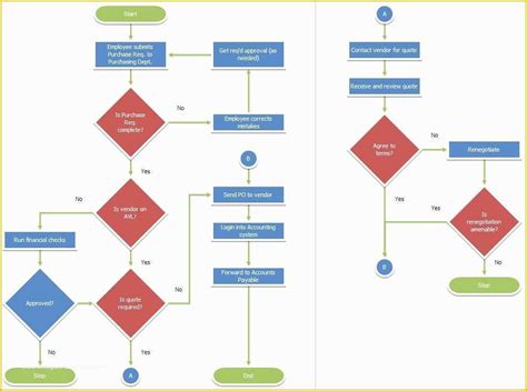 Free Decision Tree Template Excel Of Decision Flow Chart Excel – Decision Tree Template Excel ...