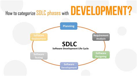 How to categorize SDLC phases with Development - Loginworks