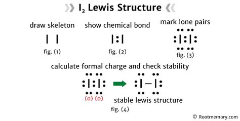Lewis structure of I2 - Root Memory