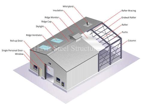 Prefab Steel Structure Warehouse,Steel Warehouse Building