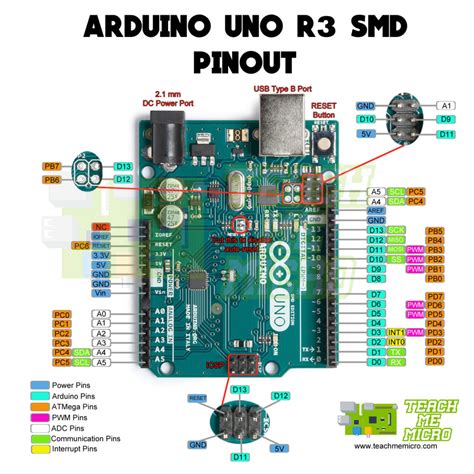 Arduino Uno Board Layout