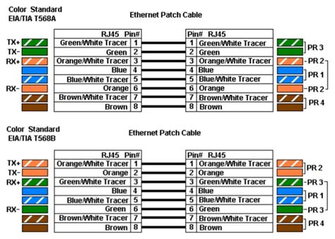 How to Distinguish T568A and T568B of RJ45 Ethernet Cable Wiring?