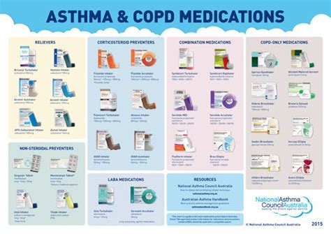 Inhaler Colors Chart Canada : Copd Lama List - Hirup i : New bronchodilator inhaler device chart.