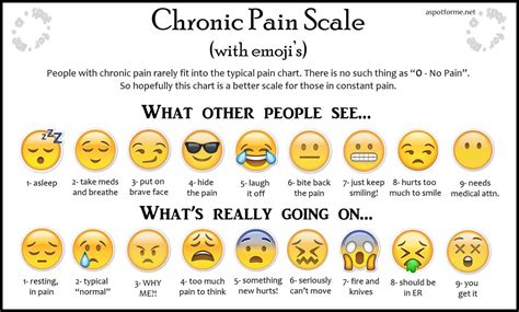 Pin on Migraine/Headache