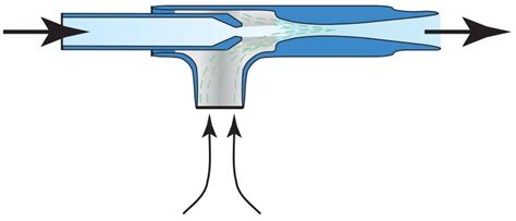 Fox Liquid Eductor Data Sheet | Fox Venturi Products