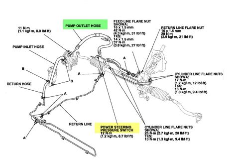 Power Steering Hose Diagram