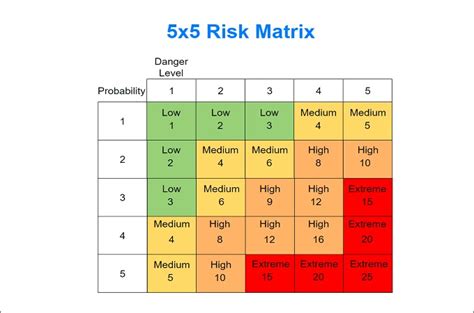 Risk Assessment Matrix Example