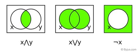 Boolean Algebra (Boolean Expression, Rules, Theorems and Examples)