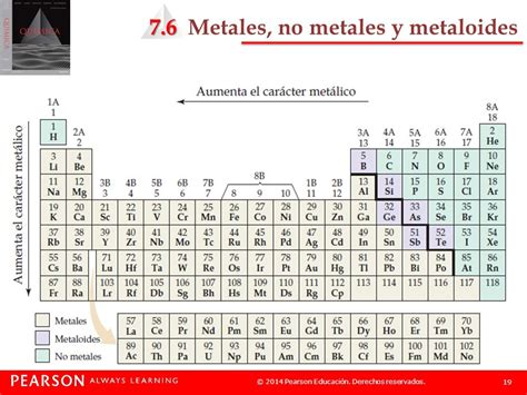 Clasificacion De Los No Metales En La Tabla Periodica - Periodic Table Printable