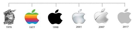 Apple Logo And the History Behind The Company | LogoMyWay - Chia Sẻ ...