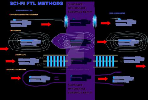 Scifi FTL Methods by D4RKST0RM99 on DeviantArt