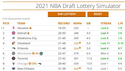 Nba Draft 2023 Simulator