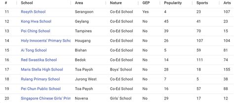 新加坡学校排名 Singapore School Ranking | Sindilia Website