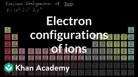 Electron Configuration Of Copper 1+ | worksheet