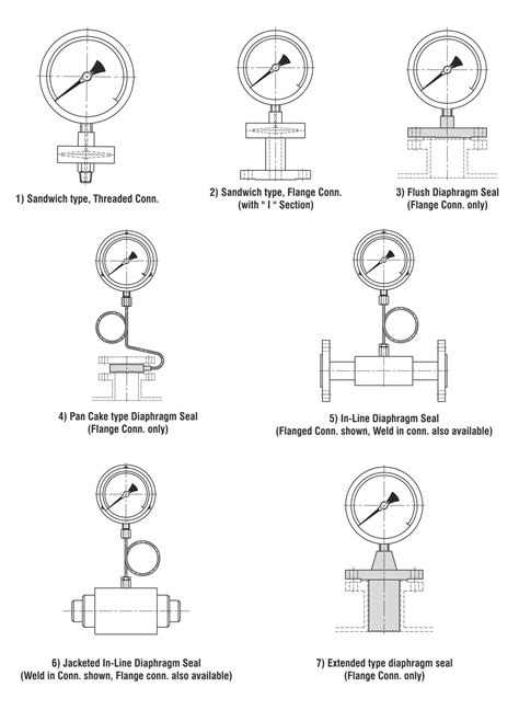 Pressure Gauge Diaphragm Seal Sandwich Type PDF Plumbing, 59% OFF