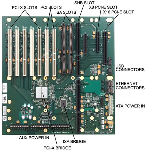 Difference Between Backplane and Motherboard | Difference Between ...