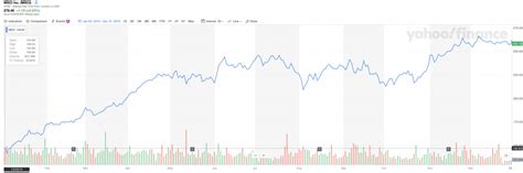 A Review of the Global stock markets in 2019. – PGM Capital