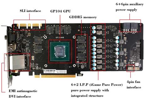 Parts Of A Graphics Card