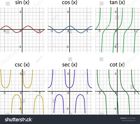 Trigonometry Graph Sin Cos Tan Cot Stock Vector (Royalty Free ...