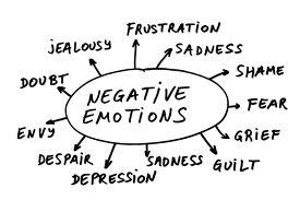 Handling My Negative Feelings | Power of Choice | Roger K Allen