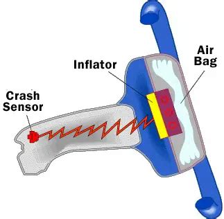 What Is An Air Bag And Know How It Can Save Lives? - CarBikeTech