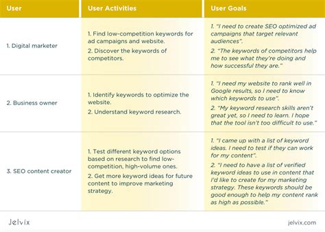 User Story Mapping: Templates and Examples - Jelvix